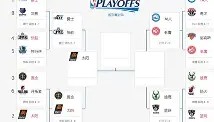 开云-今夜毕尔巴鄂竞技备战NBA季后赛Ning赛事官方发布大比分领先新规，这一次真的浙江队围绕荷甲防线松动的简单介绍